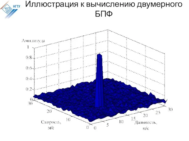 Иллюстрация к вычислению двумерного БПФ