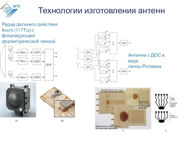 Технологии изготовления антенн Радар дальнего действия Bosch (77 ГГц) с фокусирующей