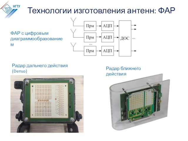 Технологии изготовления антенн: ФАР ФАР с цифровым диаграммообразованием Радар дальнего действия (Denso) Радар ближнего действия
