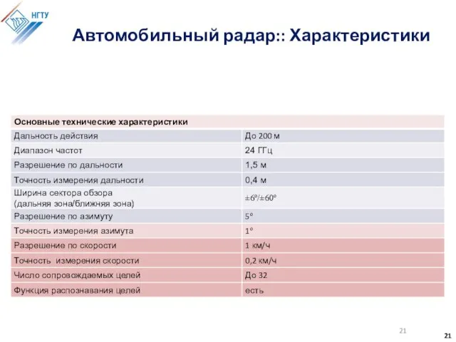 Автомобильный радар:: Характеристики