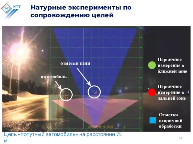 Натурные эксперименты по сопровождению целей Отметка вторичной обработки Первичное измерение в