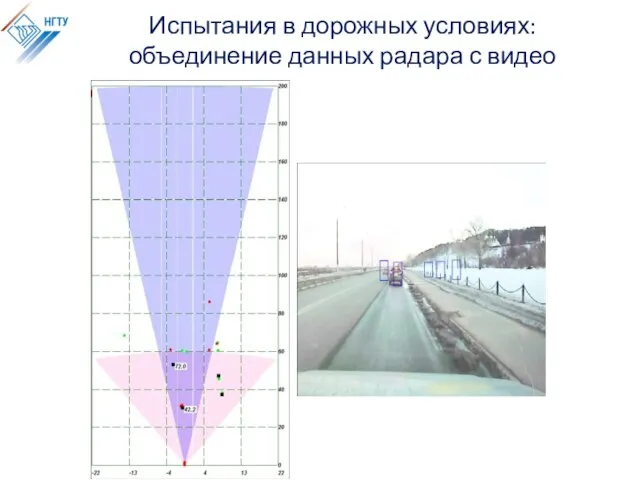 Испытания в дорожных условиях: объединение данных радара с видео