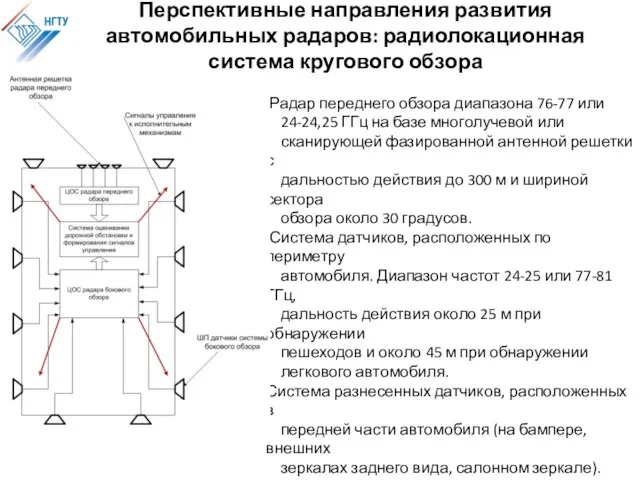 Перспективные направления развития автомобильных радаров: радиолокационная система кругового обзора Радар переднего