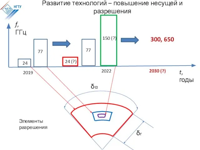 24 77 2019 2022 24 (?) 77 300, 650 Элементы разрешения