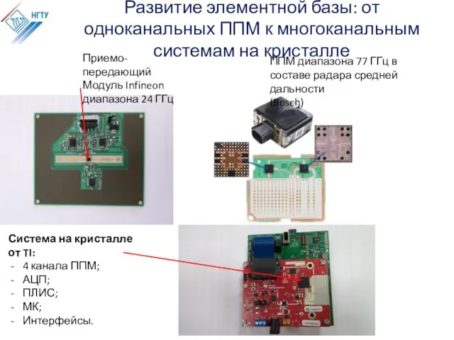 Развитие элементной базы: от одноканальных ППМ к многоканальным системам на кристалле