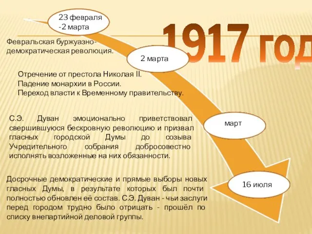 Февральская буржуазно-демократическая революция. 1917 год Отречение от престола Николая II. Падение