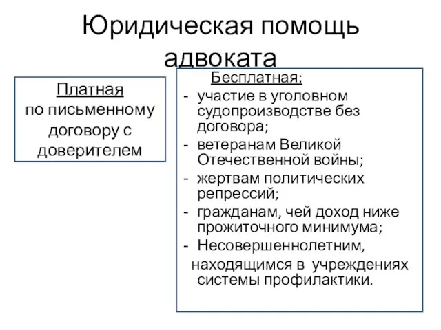 Юридическая помощь адвоката Бесплатная: участие в уголовном судопроизводстве без договора; ветеранам