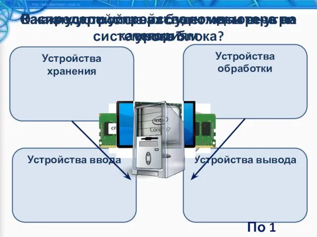 Устройства вывода Устройства хранения Устройства ввода Устройства обработки Распредели устройства компьютера