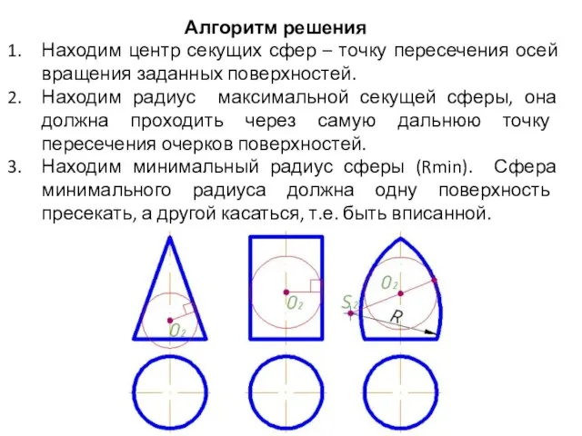 Алгоритм решения Находим центр секущих сфер – точку пересечения осей вращения