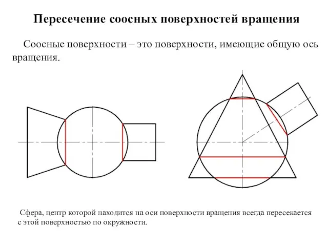 Пересечение соосных поверхностей вращения Соосные поверхности – это поверхности, имеющие общую