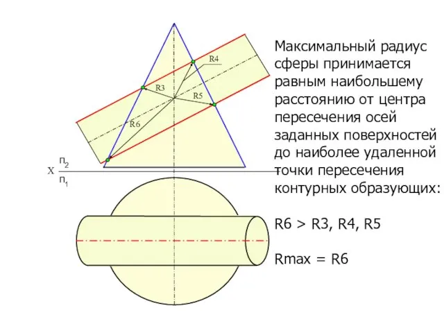 Х п2 п1 R3 R6 R4 R5 Максимальный радиус сферы принимается