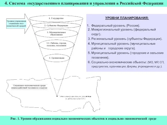 4. Система государственного планирования и управления в Российской Федерации Рис. 1.