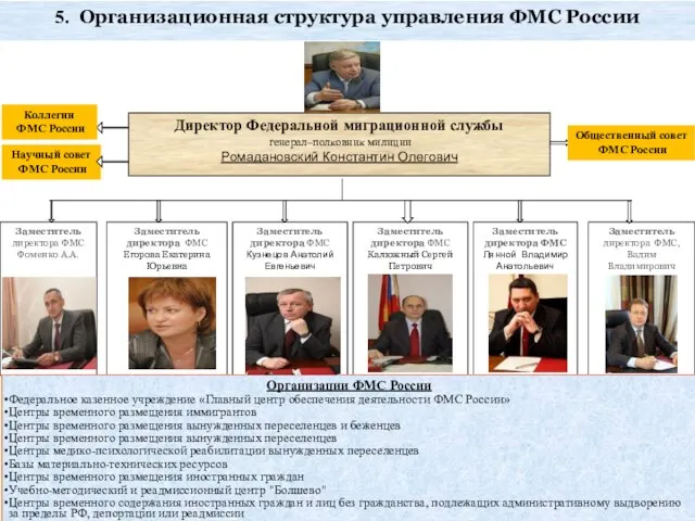 Директор Федеральной миграционной службы генерал–полковник милиции Ромадановский Константин Олегович Заместитель директора