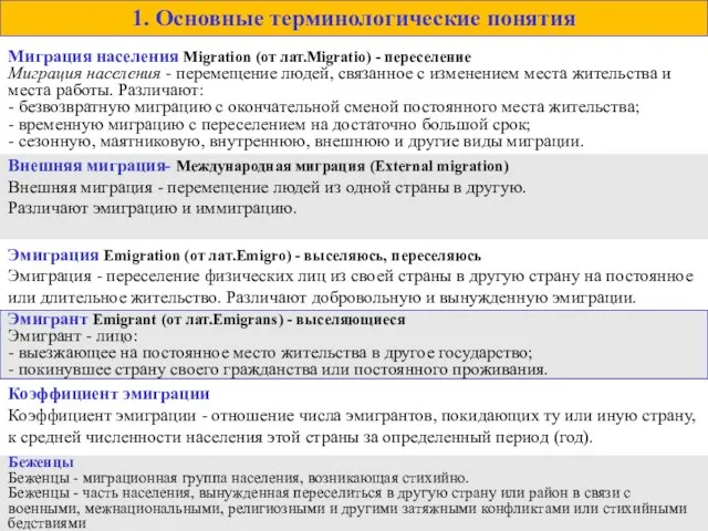 1. Основные терминологические понятия Миграция населения Migration (от лат.Migratio) - переселение