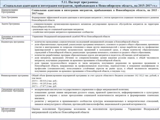 5.11. Паспорт программы: «Социальная адаптация и интеграция мигрантов, прибывающих в Новосибирскую область, на 2015-2017 гг.»