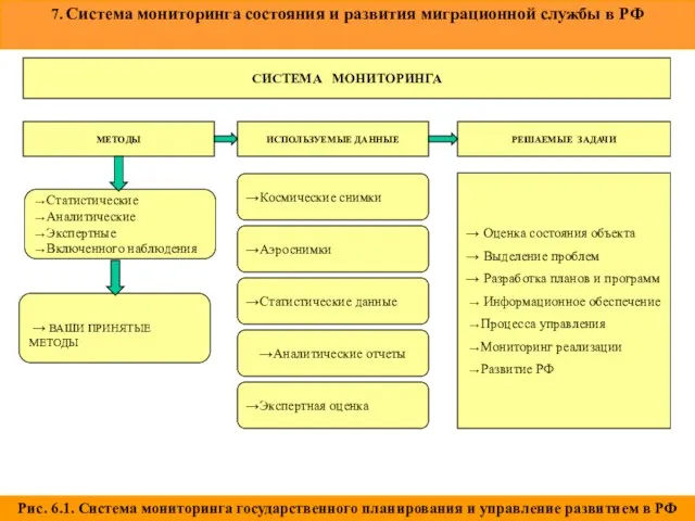 СИСТЕМА МОНИТОРИНГА МЕТОДЫ ИСПОЛЬЗУЕМЫЕ ДАННЫЕ РЕШАЕМЫЕ ЗАДАЧИ →Космические снимки →Аэроснимки →Статистические