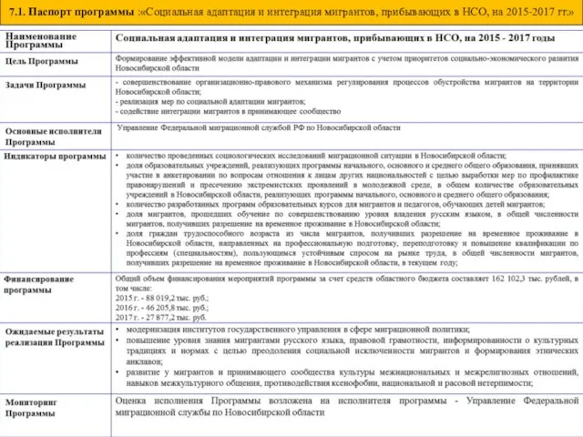 7.1. Паспорт программы :«Социальная адаптация и интеграция мигрантов, прибывающих в НСО, на 2015-2017 гг.»