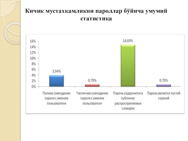 Кичик мустахкамликни пароллар бўйича умумий статистика