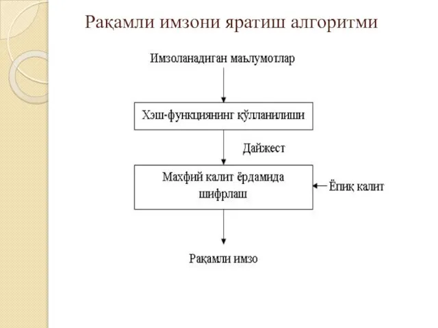 Рақамли имзони яратиш алгоритми