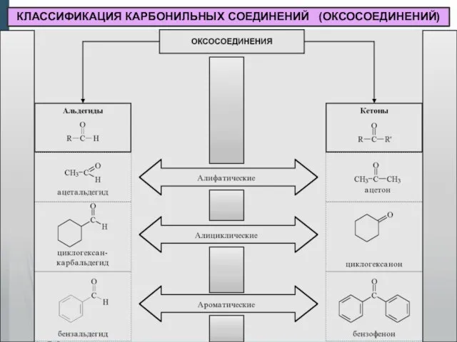 КЛАССИФИКАЦИЯ КАРБОНИЛЬНЫХ СОЕДИНЕНИЙ (ОКСОСОЕДИНЕНИЙ)