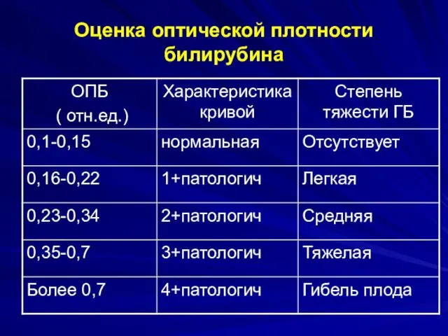 Оценка оптической плотности билирубина