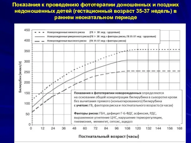 Показания к проведению фототерапии доношенных и поздних недоношенных детей (гестационный возраст