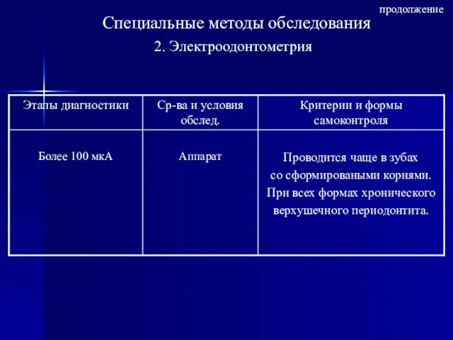 Специальные методы обследования 2. Электроодонтометрия продолжение