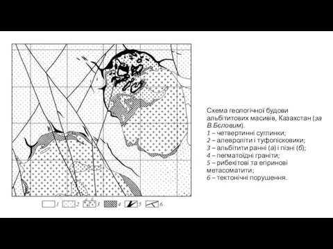 Схема геологічної будови альбітитових масивів, Казахстан (за В.Бєловим). 1 – четвертинні