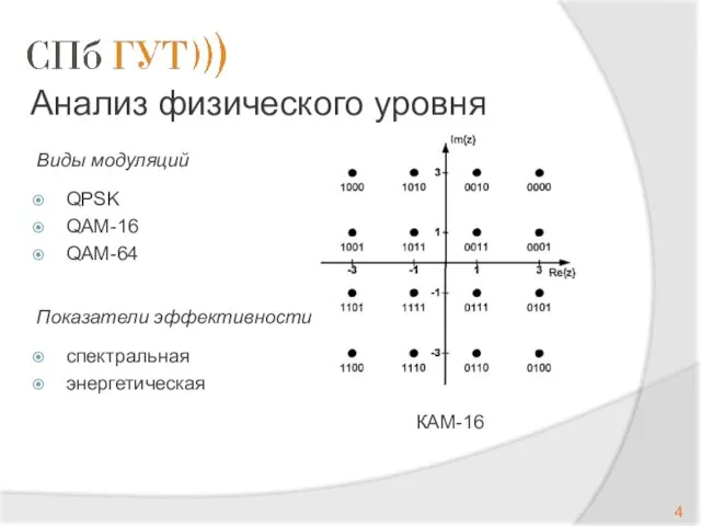 Анализ физического уровня КАМ-16 QPSK QAM-16 QAM-64 Виды модуляций спектральная энергетическая Показатели эффективности