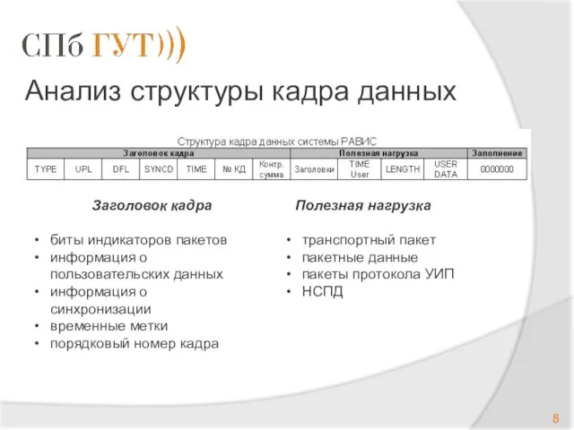 Анализ структуры кадра данных транспортный пакет пакетные данные пакеты протокола УИП