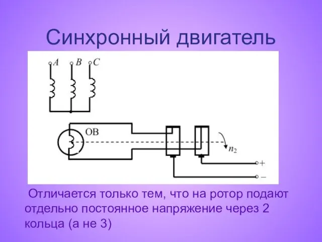 Синхронный двигатель Отличается только тем, что на ротор подают отдельно постоянное