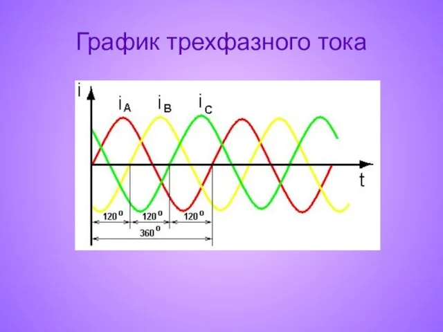 График трехфазного тока