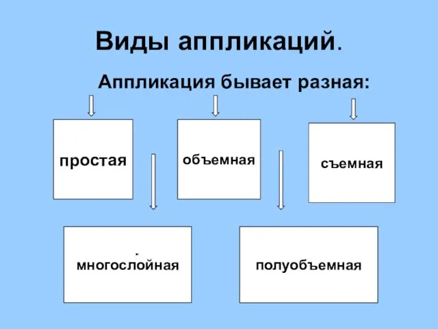 Виды аппликаций. Аппликация бывает разная: простая объемная съемная многослойная полуобъемная