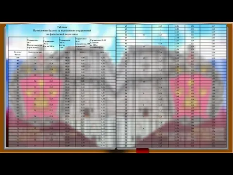 Таблица Начисления баллов за выполнение упражнений по физической подготовке