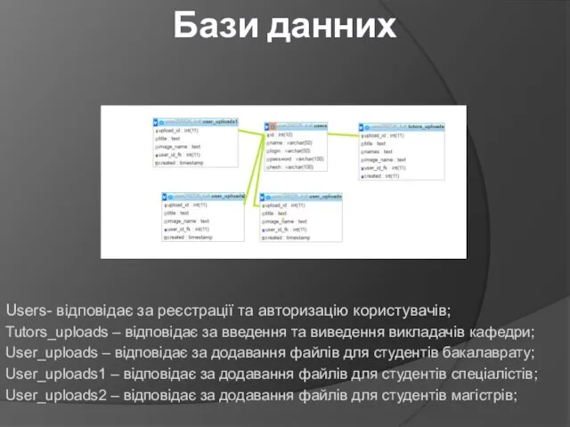 Бази данних Users- відповідає за реєстрації та авторизацію користувачів; Tutors_uploads –