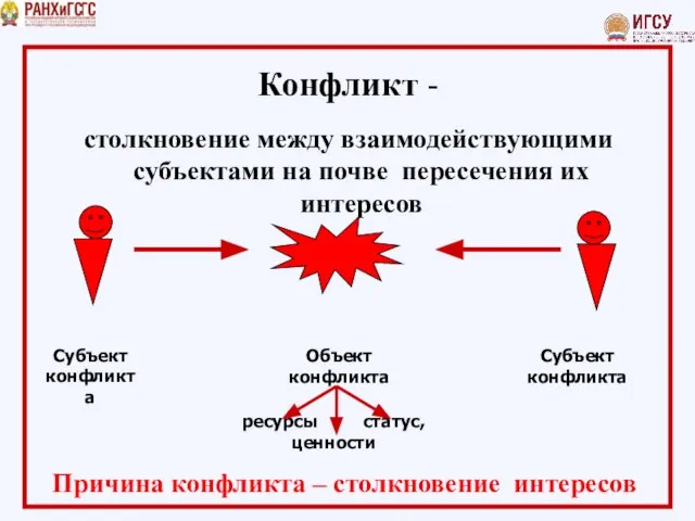 Конфликт - столкновение между взаимодействующими субъектами на почве пересечения их интересов