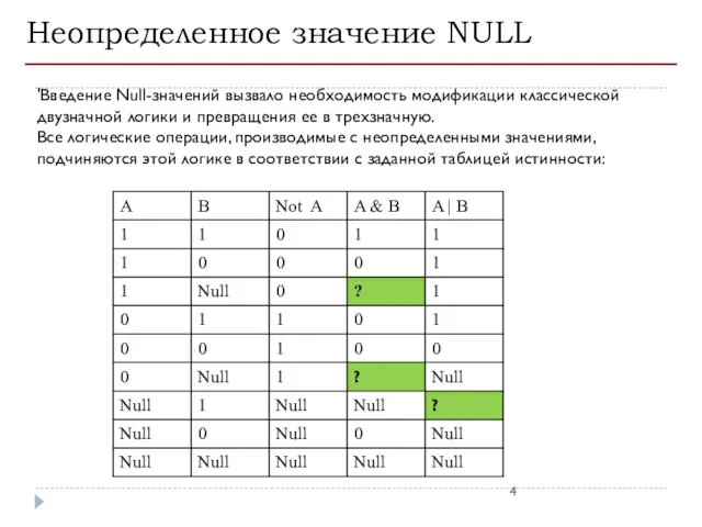 Неопределенное значение NULL 'Введение Null-значений вызвало необходимость модификации классической двузначной логики