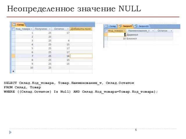 Неопределенное значение NULL SELECT Склад.Код_товара, Товар.Наименование_т, Склад.Остаток FROM Склад, Товар WHERE ((Склад.Остаток) Is Null) AND Склад.Код_товара=Товар.Код_товара);