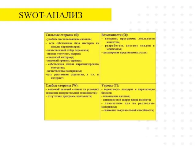 SWOT-АНАЛИЗ