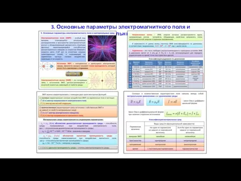 3. Основные параметры электромагнитного поля и материальных сред