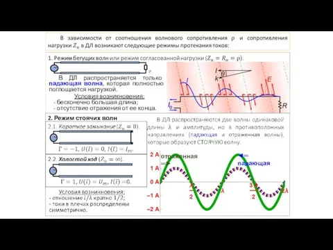 В ДЛ распространяется только падающая волна, которая полностью поглощается нагрузкой. Условия