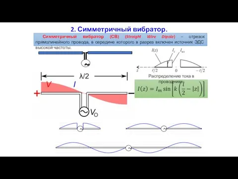 2. Симметричный вибратор. Симметричный вибратор (СВ) (Straight Wire Dipole) – отрезок