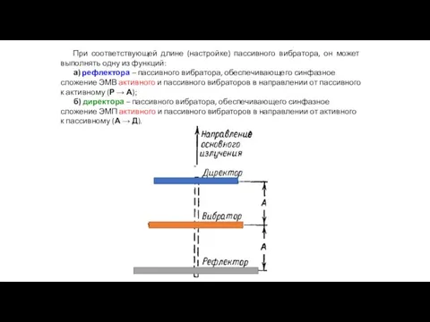 При соответствующей длине (настройке) пассивного вибратора, он может выполнять одну из