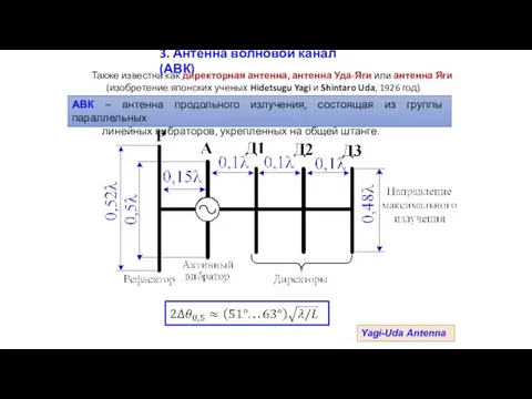 3. Антенна волновой канал (АВК) Также известна как директорная антенна, антенна