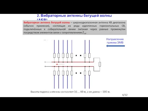 2. Вибраторные антенны бегущей волны (АБВ). Направление приема ЭМВ 6/12