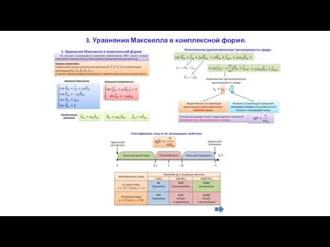 3. Уравнения Максвелла в комплексной форме.