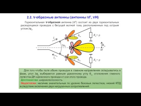 2.2. V-образные антенны (антенны VГ, VН) Горизонтальная V-образная антенна (VГ) состоит