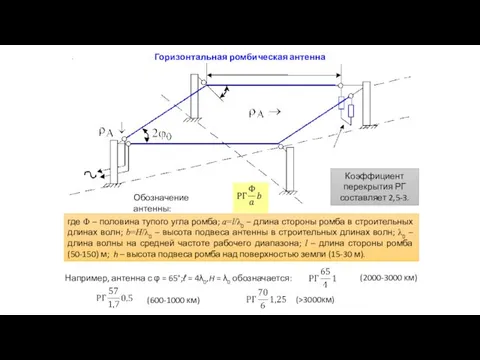 где Φ – половина тупого угла ромба; a=l/λ0 – длина стороны