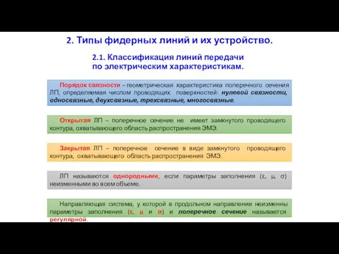 Порядок связности – геометрическая характеристика поперечного сечения ЛП, определяемая числом проводящих