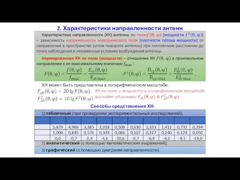 2. Характеристики направленности антенн ХН может быть представлена в логарифмическом масштабе: